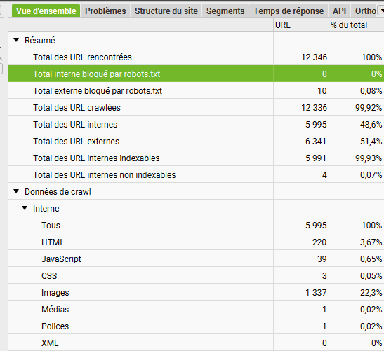 Robots.txt screaming frog spider