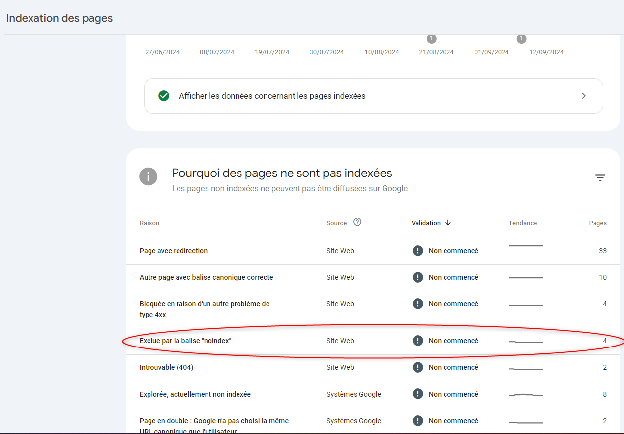 Google Search console pages exclues par la balise noindex