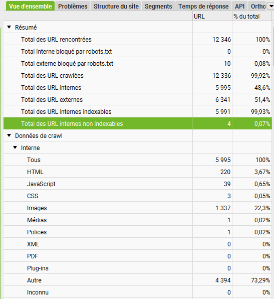 Url non indexables dans Screaming frog spider