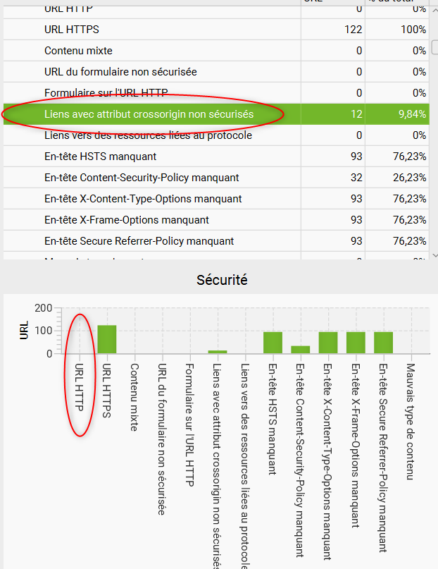 Rapport screaming frog liens attribut cross origin