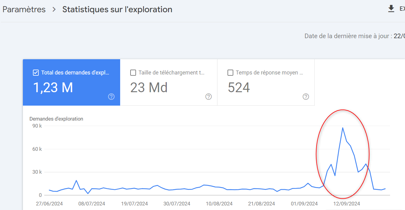 Rapport statistiques d'exploration Google Search Console