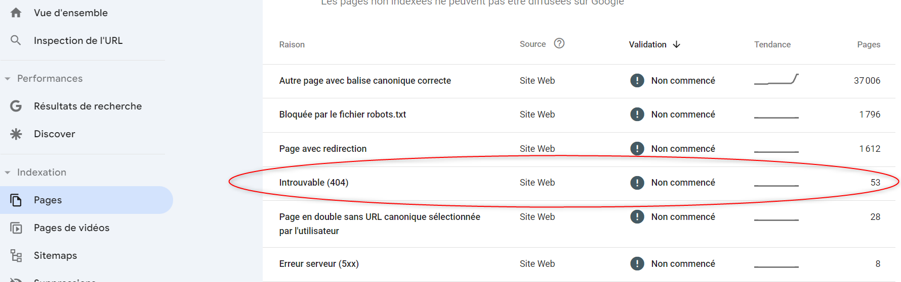 Rapport erreurs 404 Google Search Console